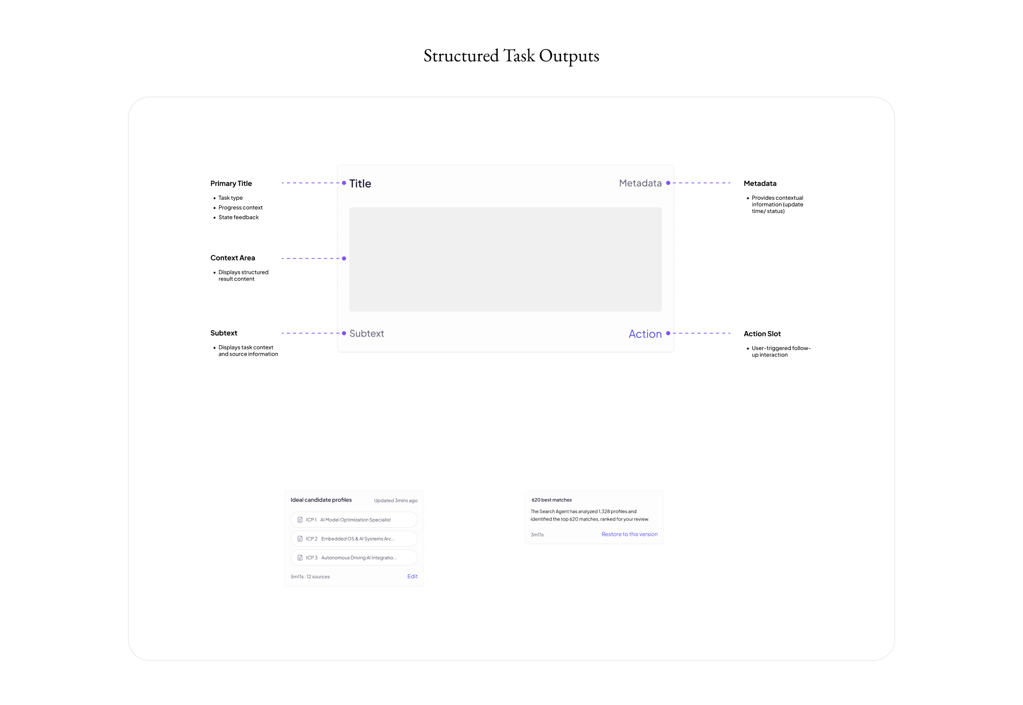 Design system — 4